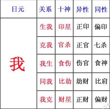 八字算命,八字七杀多
