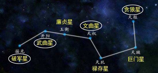 通过紫微斗数分析看你有没有发财命