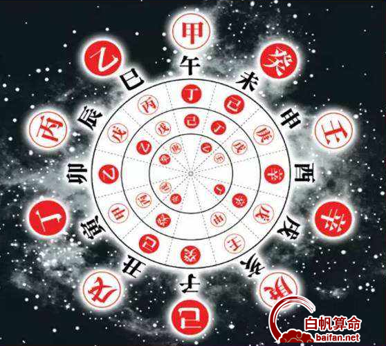 天干地支类象