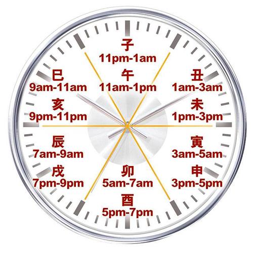从出生时辰看你是属于哪种性格和命运