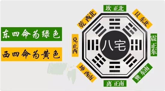 坤命西四命什麽意思