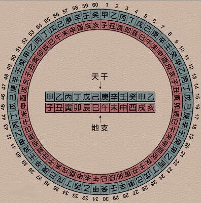 怎麽算自己命中五行缺什麽 怎麽算自己命中五行缺什麽