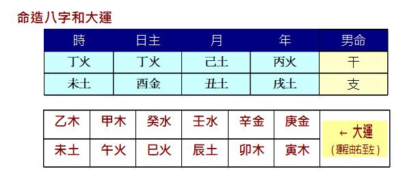 为何八字身太弱的人不宜炒股？