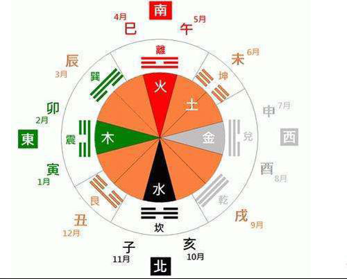 怎麽算自己命中五行缺什麽 怎麽算自己命中五行缺什麽