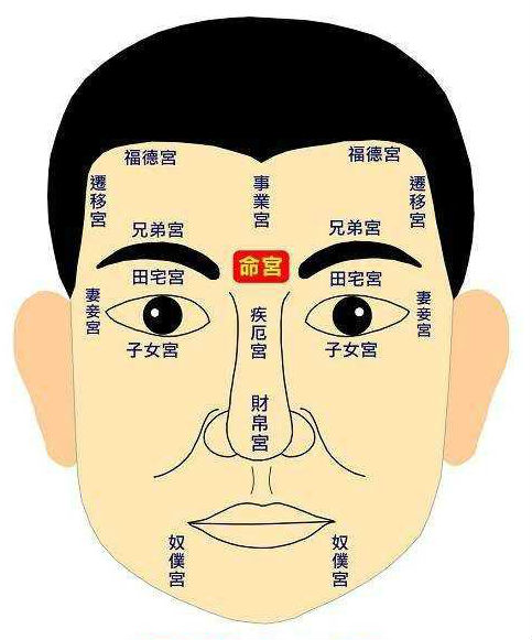 命宫无主星是什麽意思 命宫无主星代表什麽