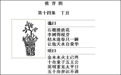 袁天罡推背图第14象详解