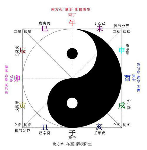 怎麽算自己命中五行缺什麽 怎麽算自己命中五行缺什麽