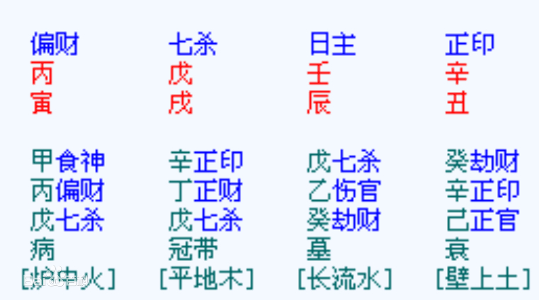 女命七杀格是什麽意思 女命七杀详解