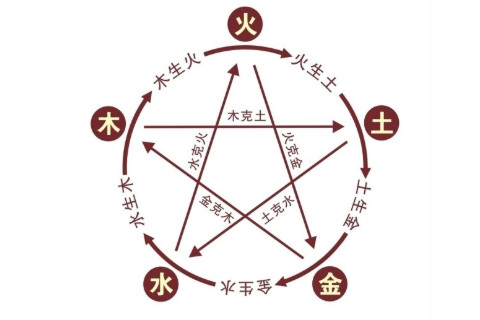 八字看适合自己的求财方位