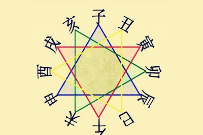 四柱免费排盘详细预测，四柱和八字是什么关系？
