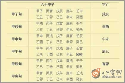 八字空亡最简单的查法(图文)