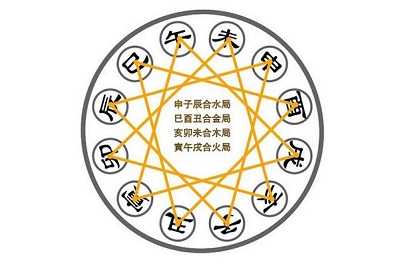 八字排盘免费下载软件测算八字