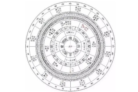 怎样看八字喜用神