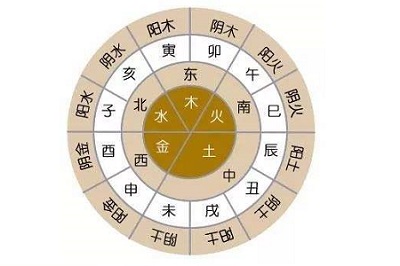 四柱免费排盘详细预测，四柱和八字是什么关系？
