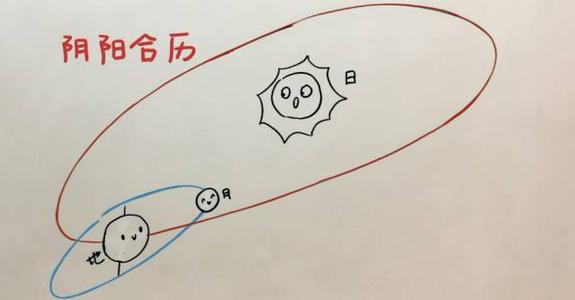 闰四月要多久几年有一次 闰四月年份时间查询！(图文)
