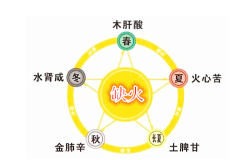 五行缺火的女人命运如何