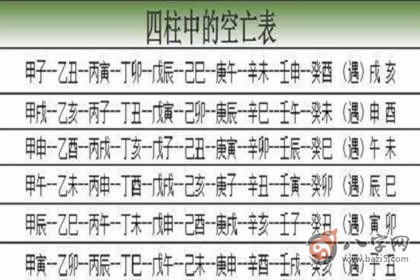 八字空亡查询 空亡查询表2020版(图文)