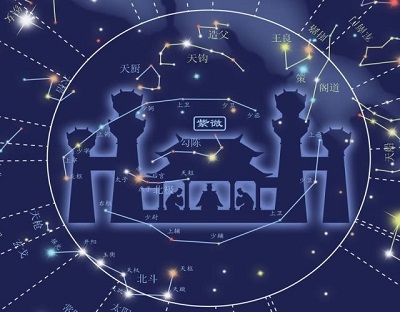 紫微斗数排盘详解紫微不同星耀如何分类？