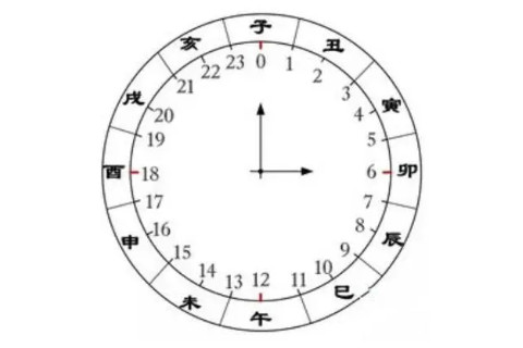 十二时辰和24小时对应关系