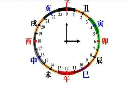 出生时辰哪个时间段好？