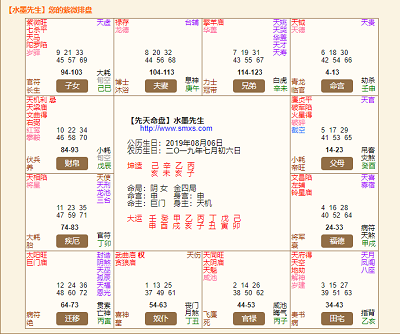 紫微排盘怎么看图解分析命宫？