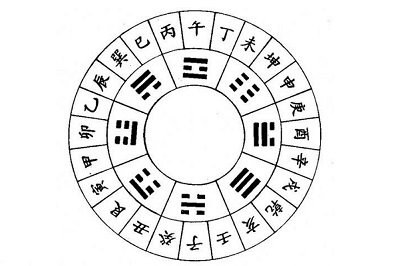 八字排盘解析怎么解析？身强身弱哪个好？