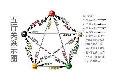 七政四余排盘基础知识，七政是什么四余是什么