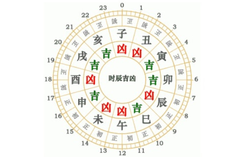 下午6点是什么时辰？