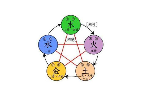 五行缺什么最苦命？