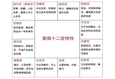 紫微斗数流年排盘紫薇命盘七杀女好不好？