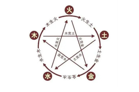 五行属金婚配表