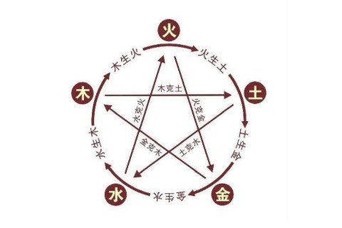 男木命和女木命配不配？