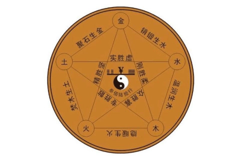 生辰八字查询男女合不合