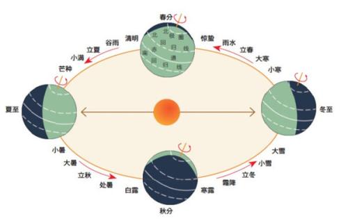 2020年庚子年闰四月总共有几天 从几号到几号？(图文)