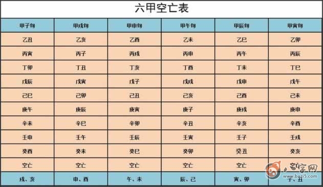 八字空亡怎么查怎么看怎么化解(图文)