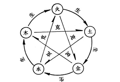 玄空风水排盘软件测算，怎么解读玄空风水排的盘？