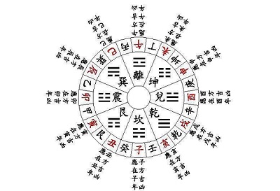 金口诀排盘软件哪个比较准？金口诀入门基础