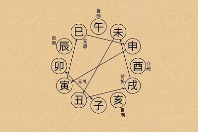 八字排盘解析怎么解析？身强身弱哪个好？