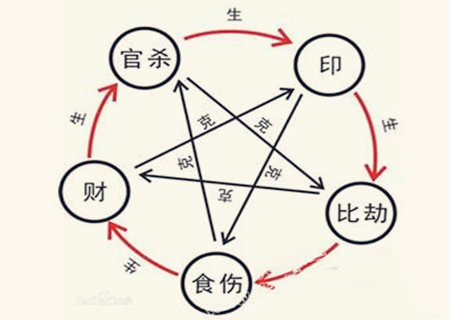 女命走正官运好不好