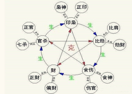 女命走正官运好不好