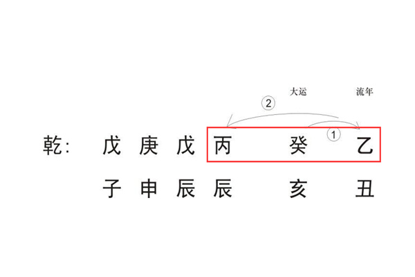 大运地支争合怎麽样