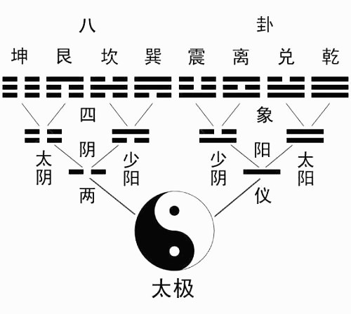 六爻少阴少阳 六爻少阴少阳