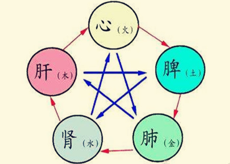 容易生病的八字特征 容易生病的八字特征