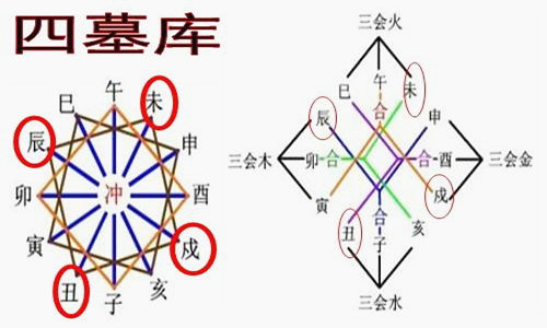 静爻入墓