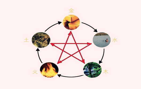 八字五行平衡