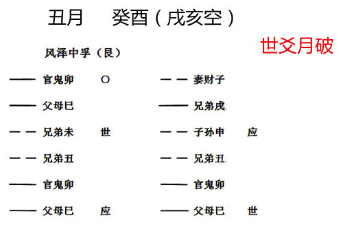 六爻月破怎麽看