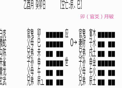 六爻月破详解