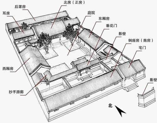 六爻预测阳宅风水大全