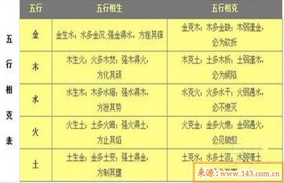 八字五行如何相生相克