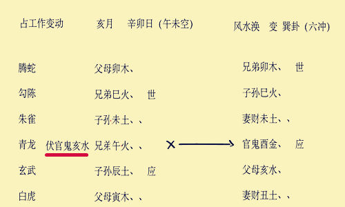 六爻伏藏